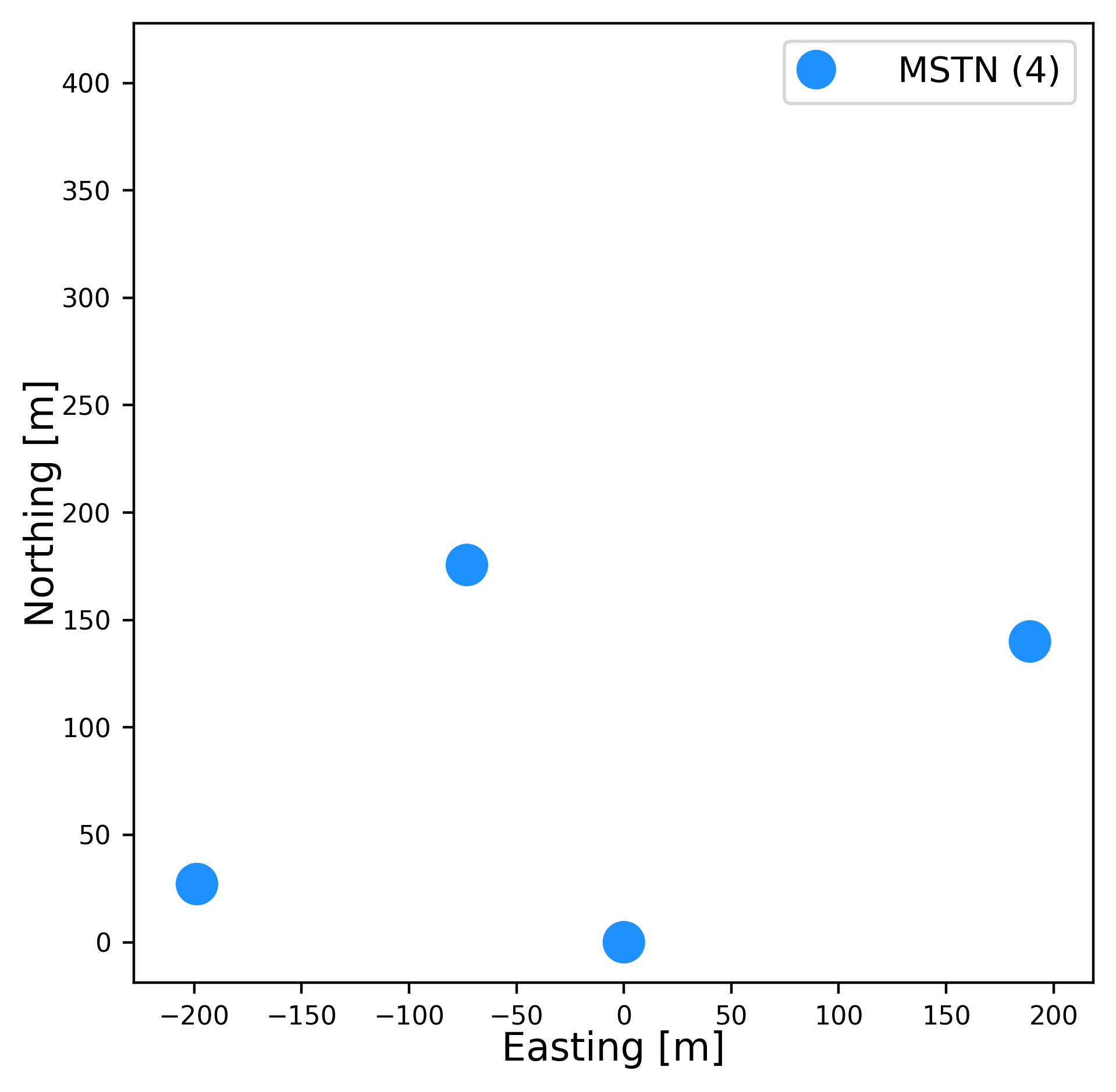 4mst Layout