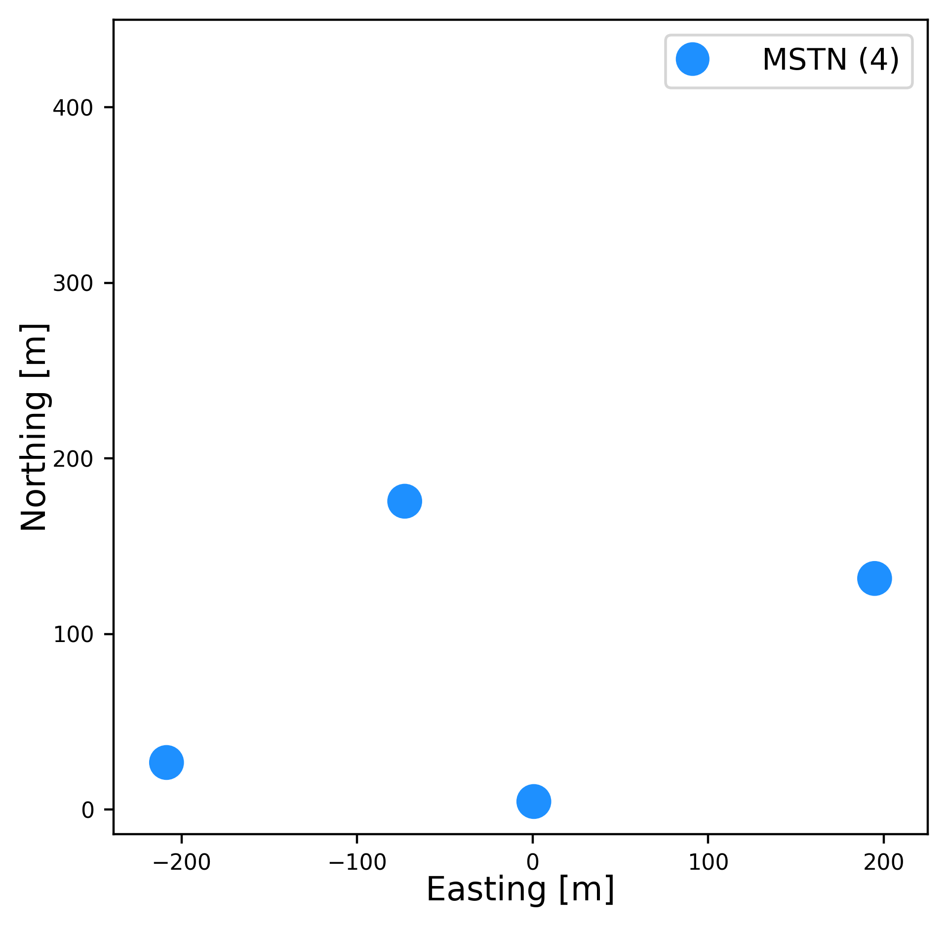 4mst Layout