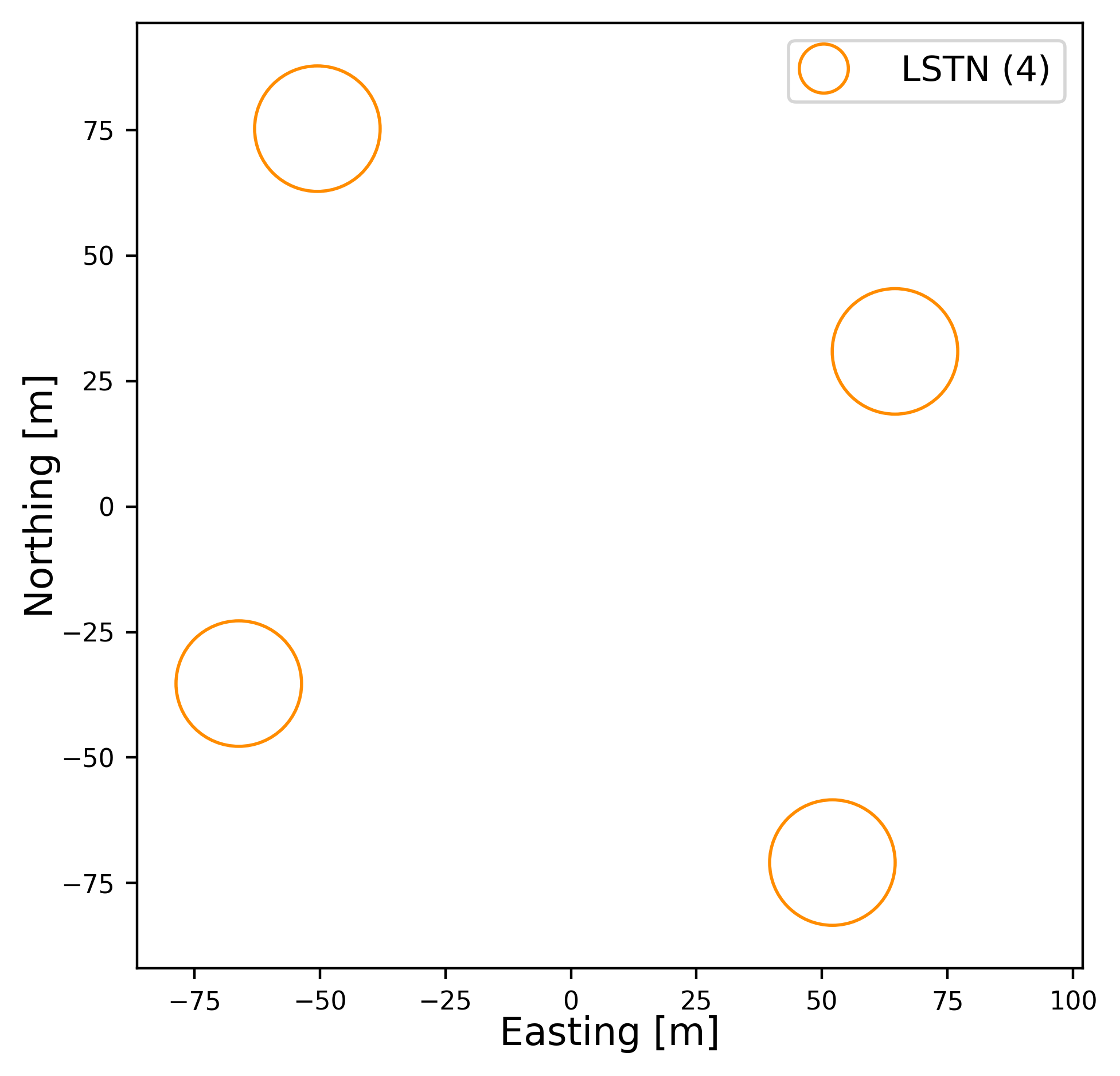 subsystem_lsts Layout