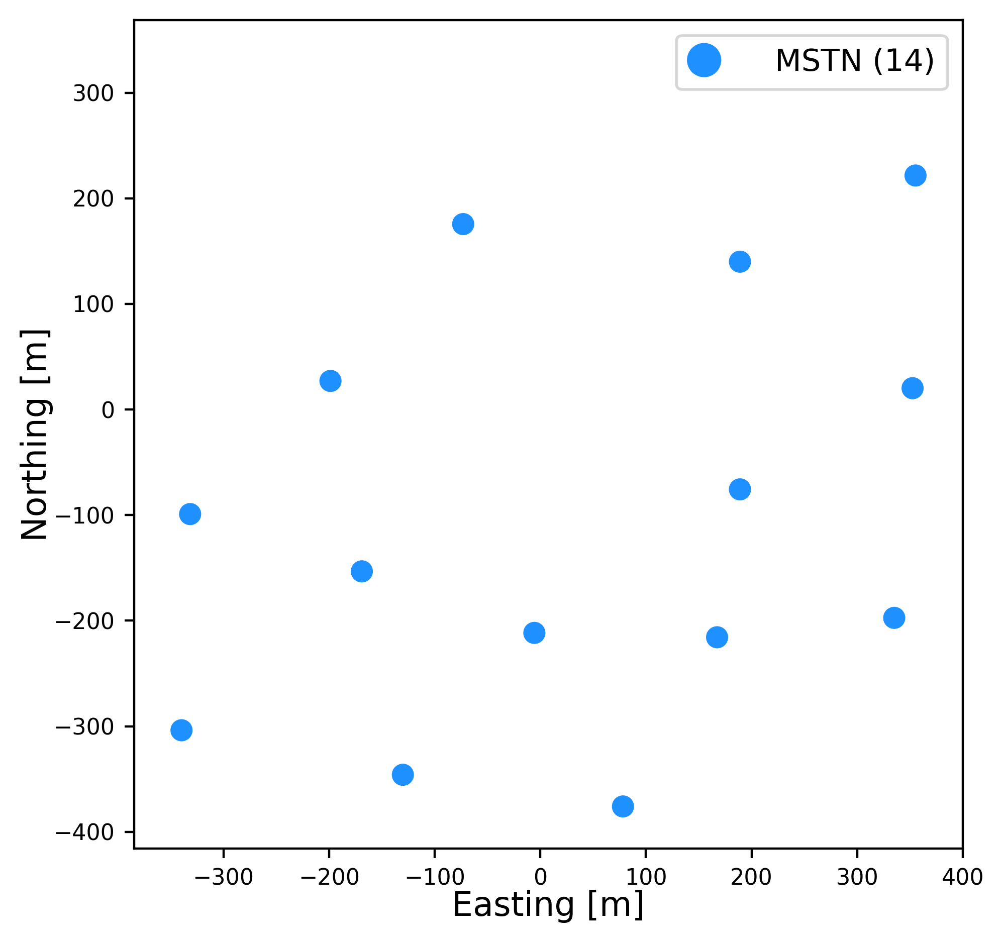 subsystem_msts Layout