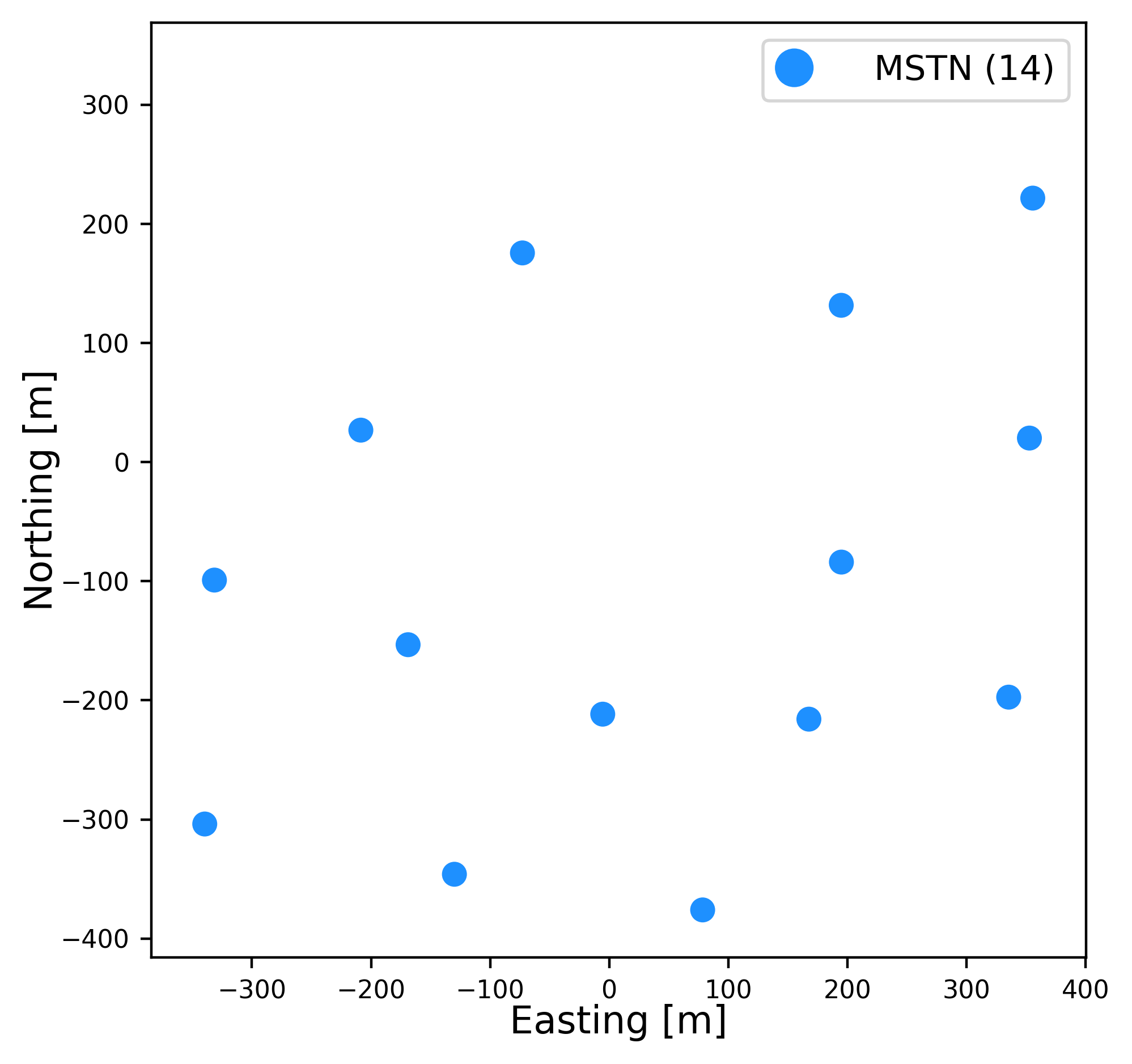 subsystem_msts Layout
