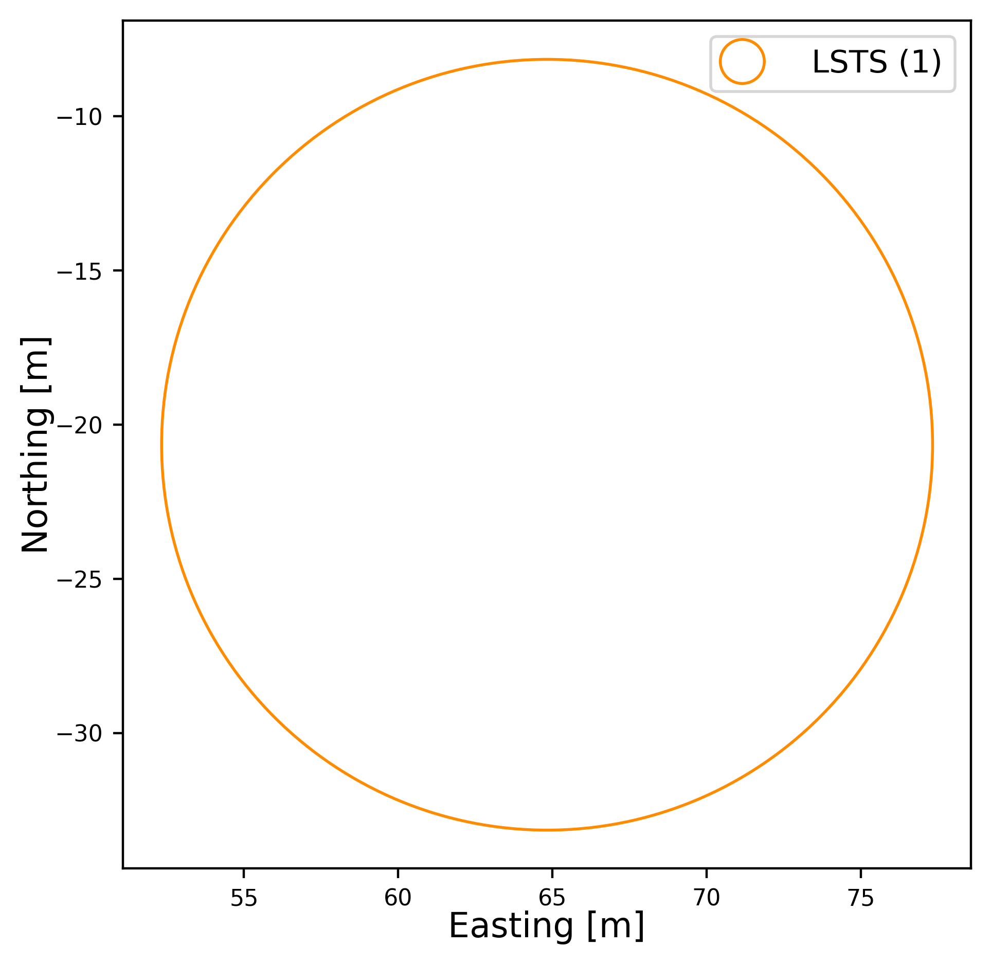 1lst Layout