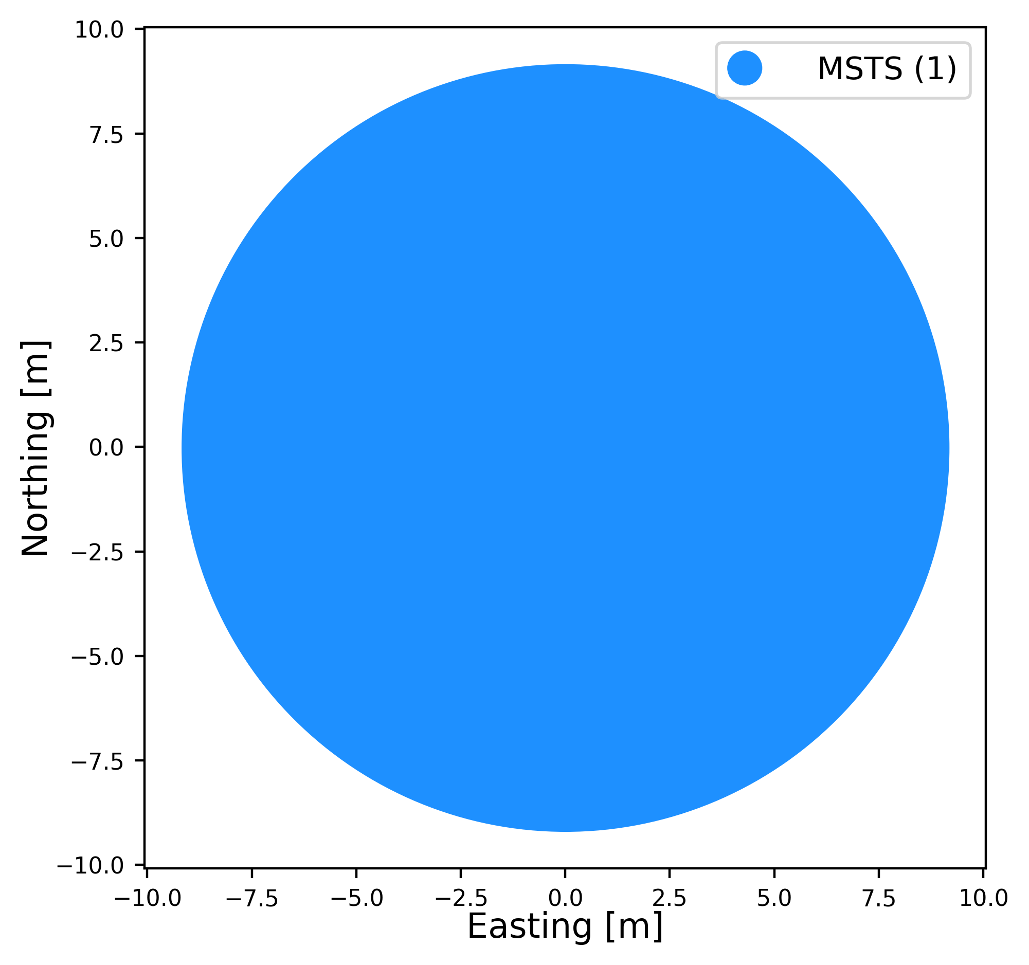 1mst Layout