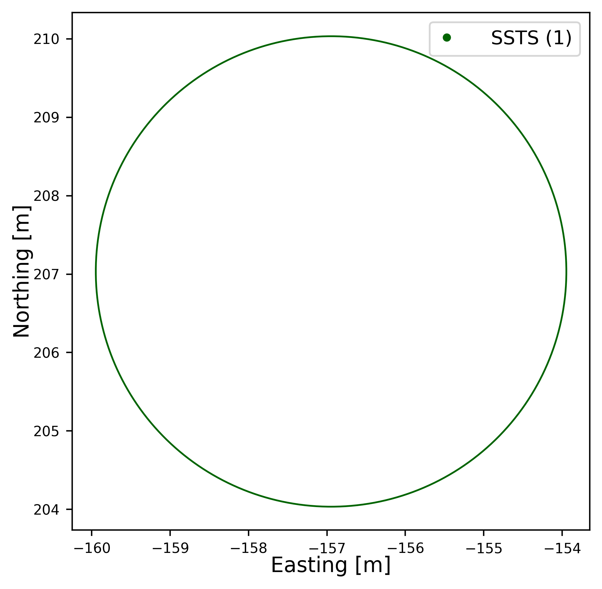 1sst Layout