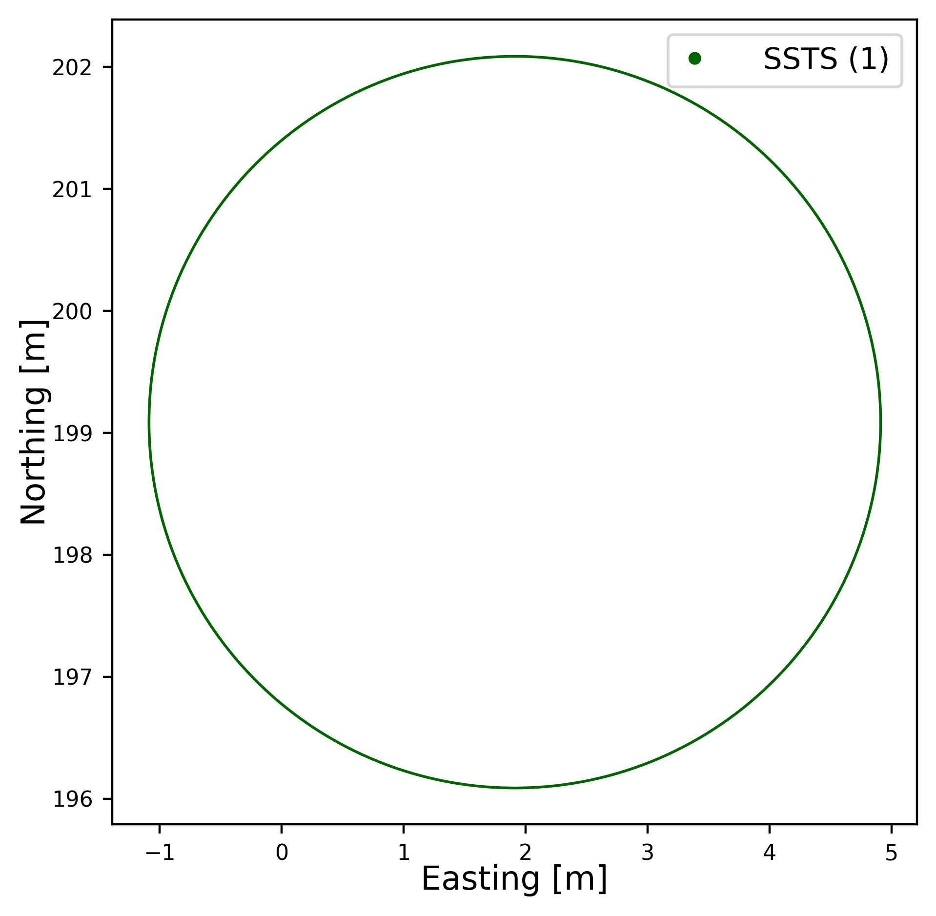 1sst Layout