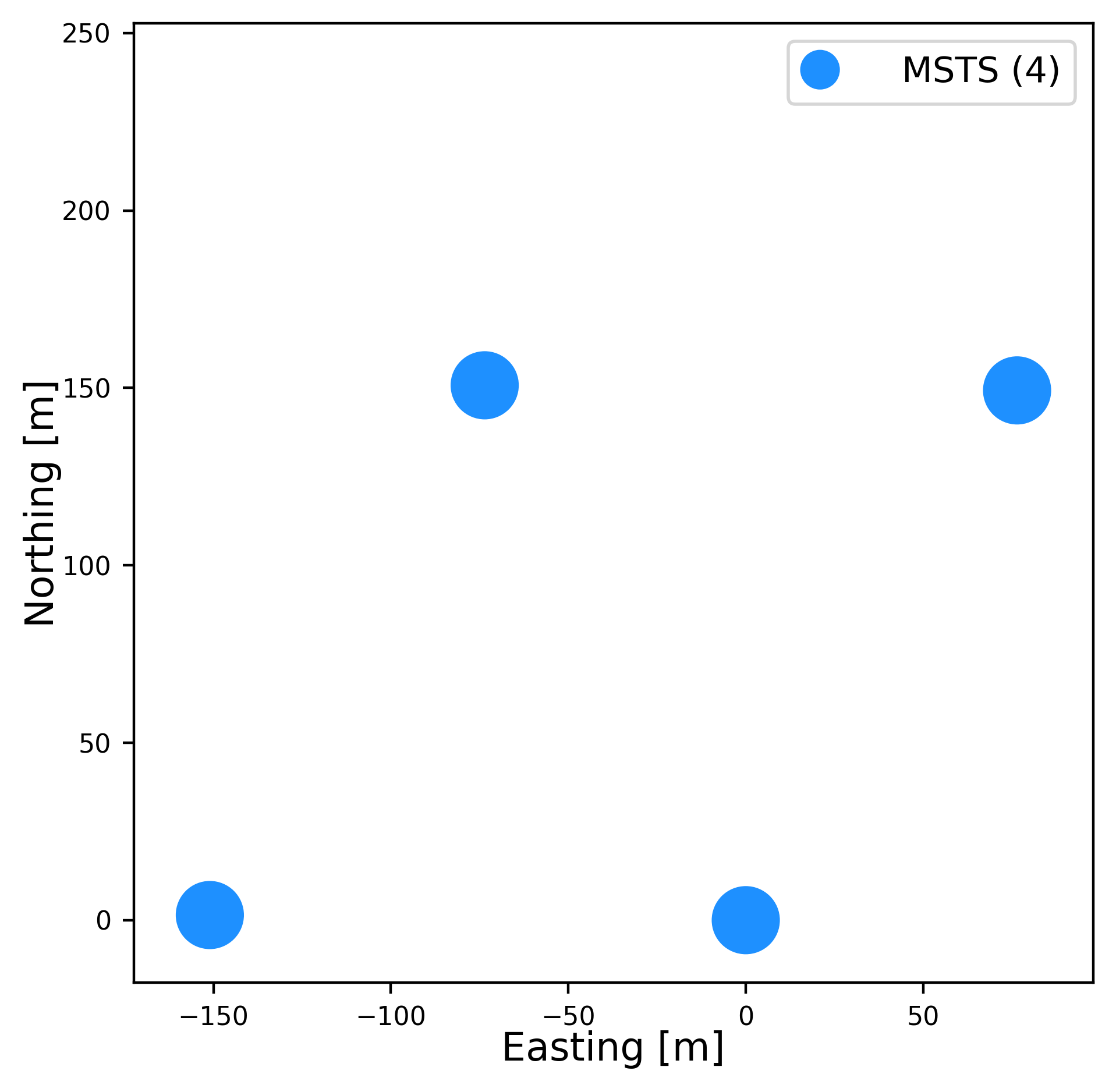 4mst Layout