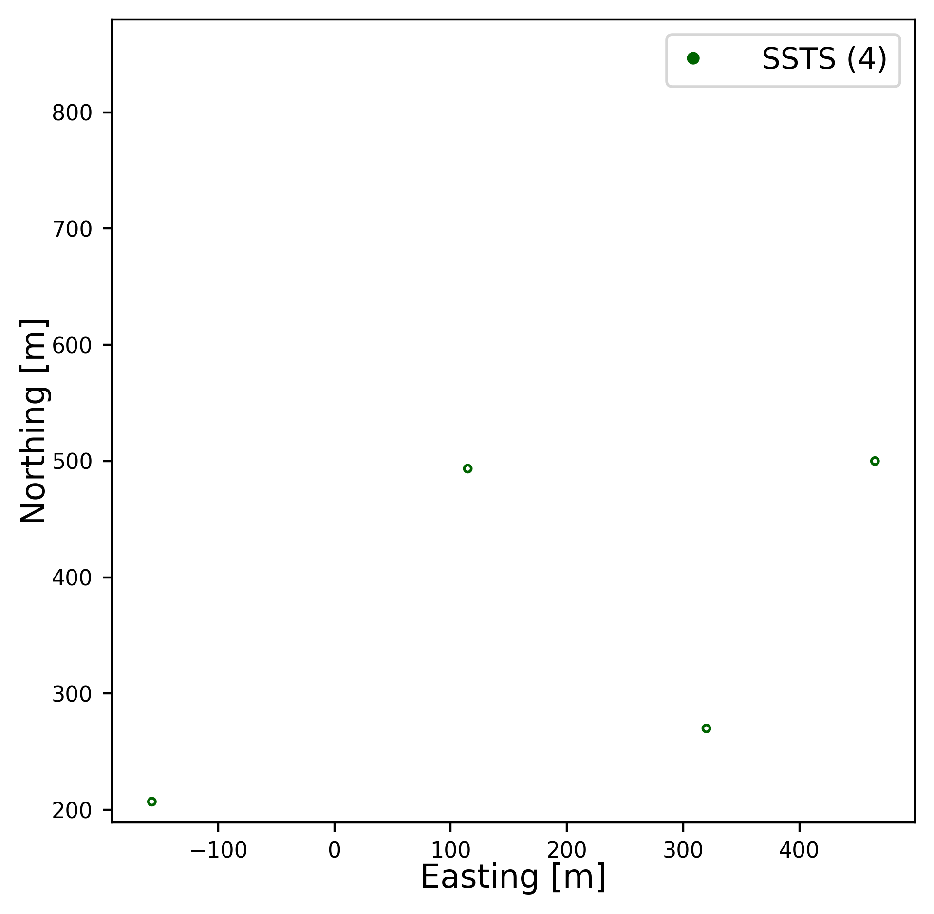 4sst Layout