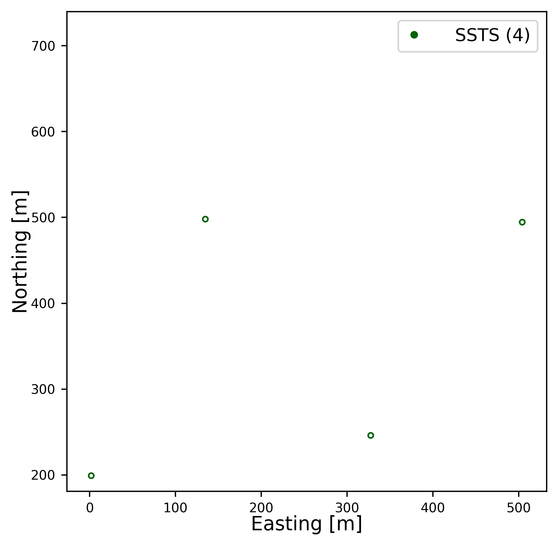 4sst Layout