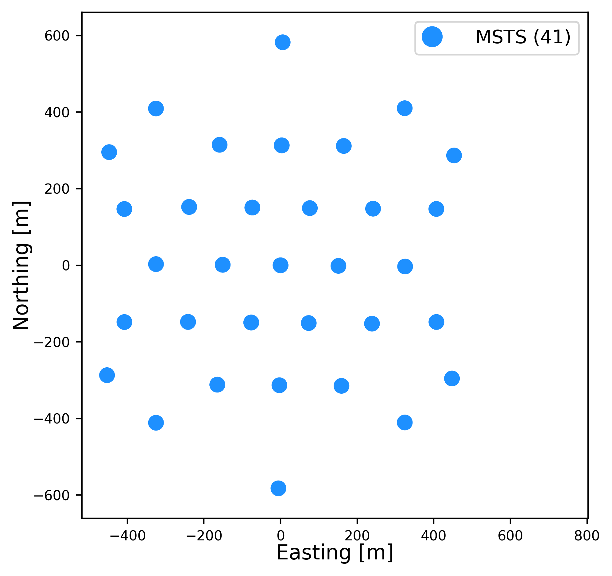 hyper_array_msts Layout