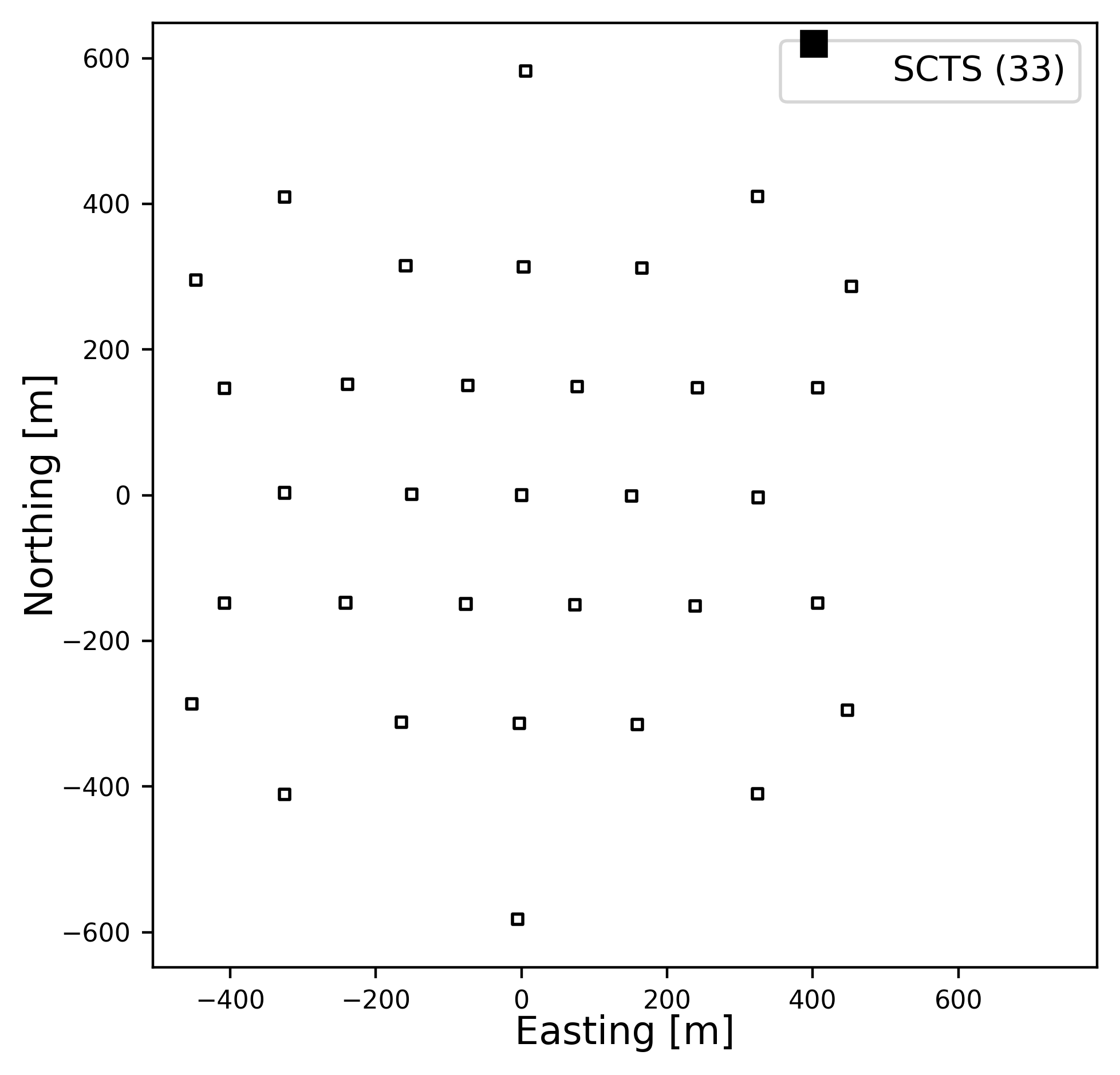 hyper_array_scts Layout
