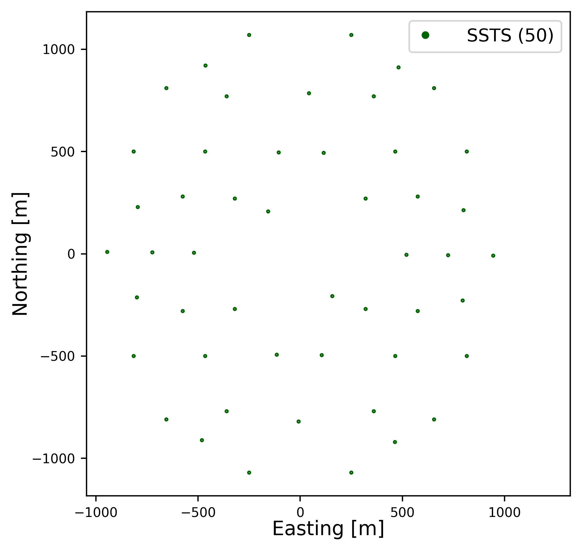 hyper_array_ssts Layout