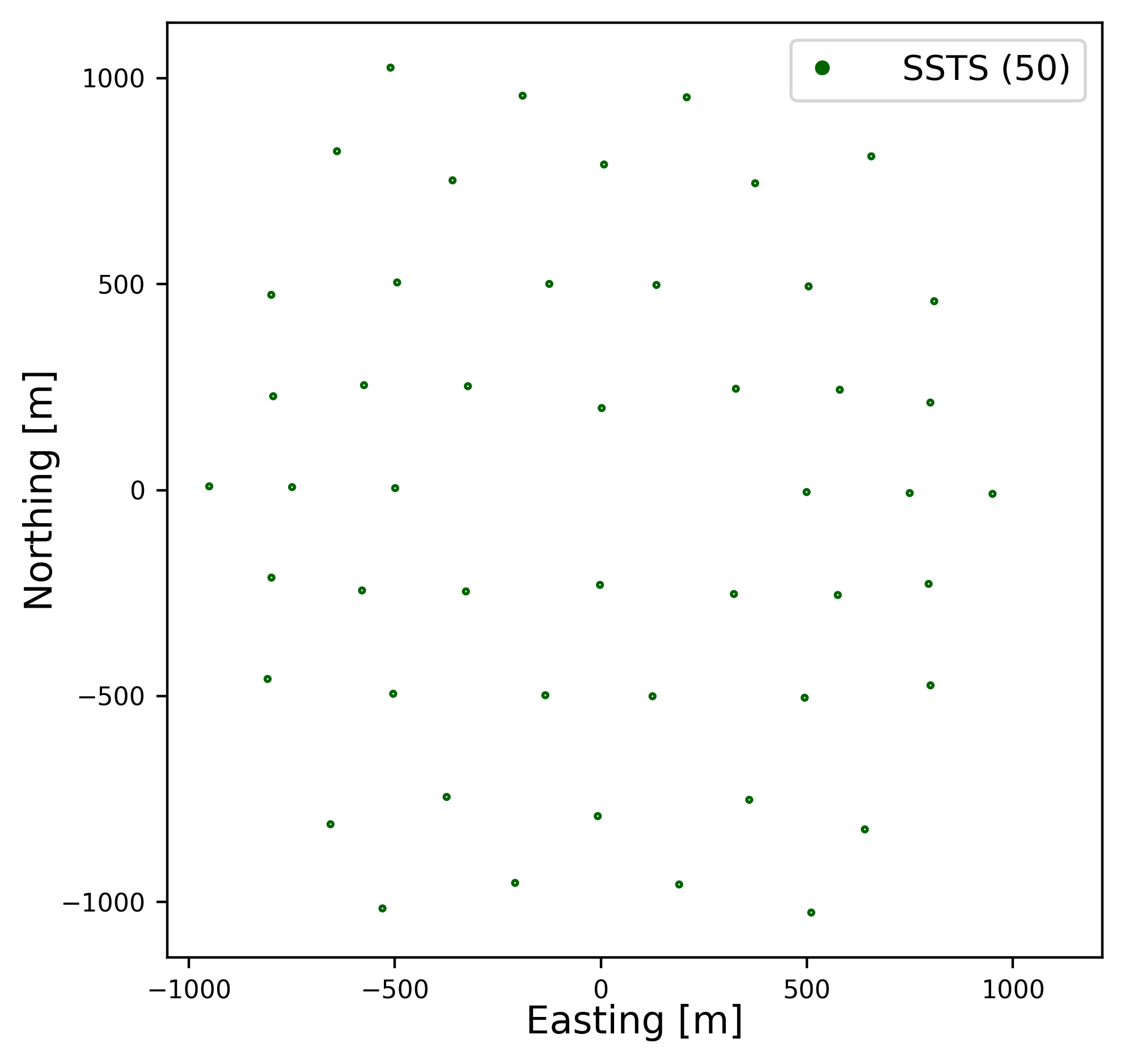 hyper_array_ssts Layout