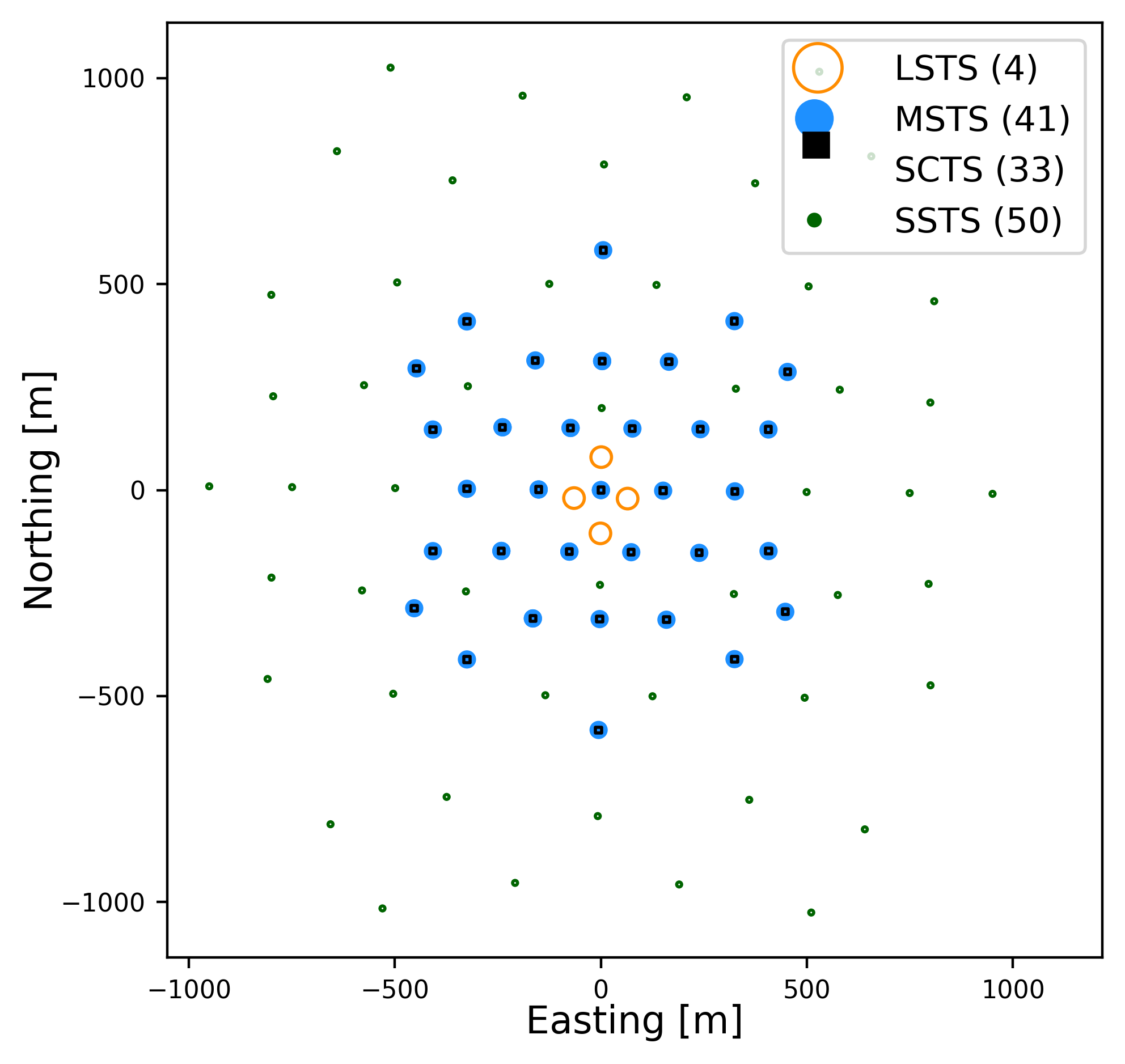 hyper_array_with_scts Layout