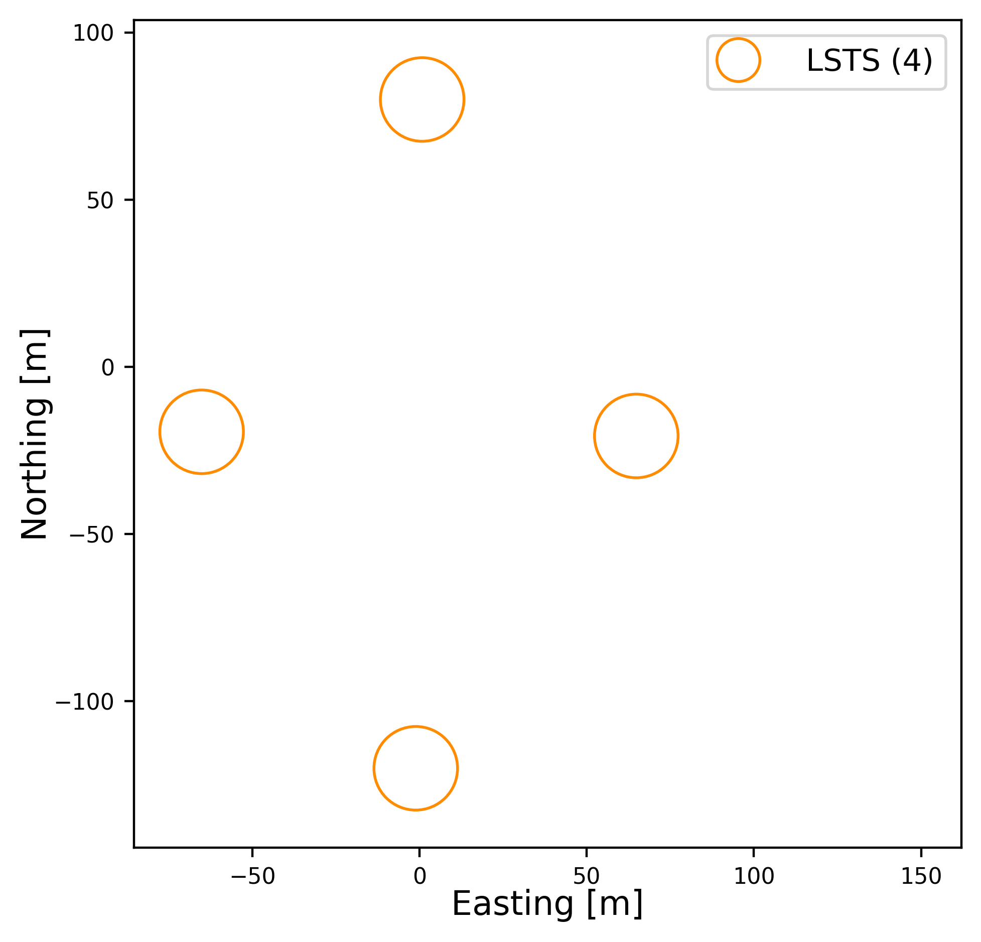 subsystem_lsts Layout
