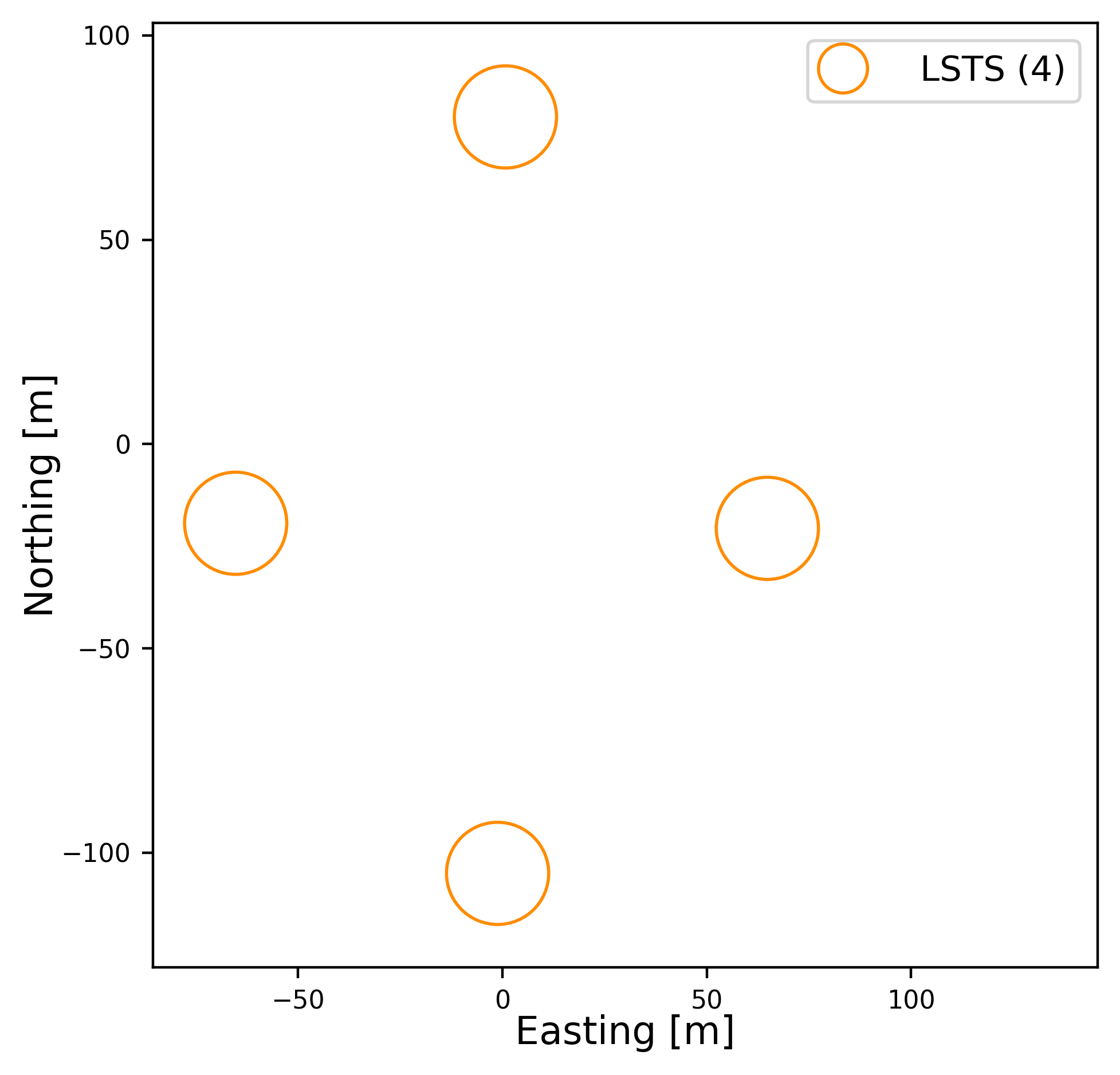 subsystem_lsts Layout