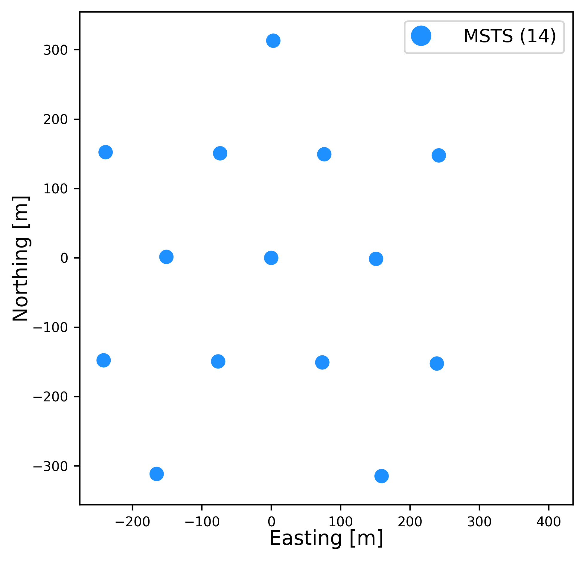 subsystem_msts Layout