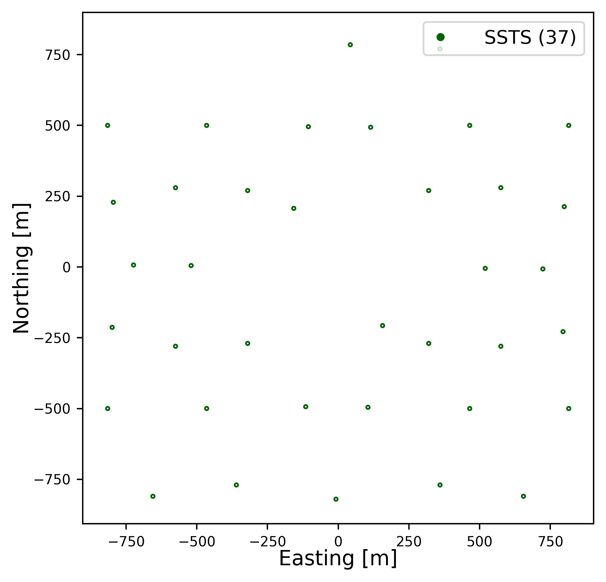 subsystem_ssts Layout