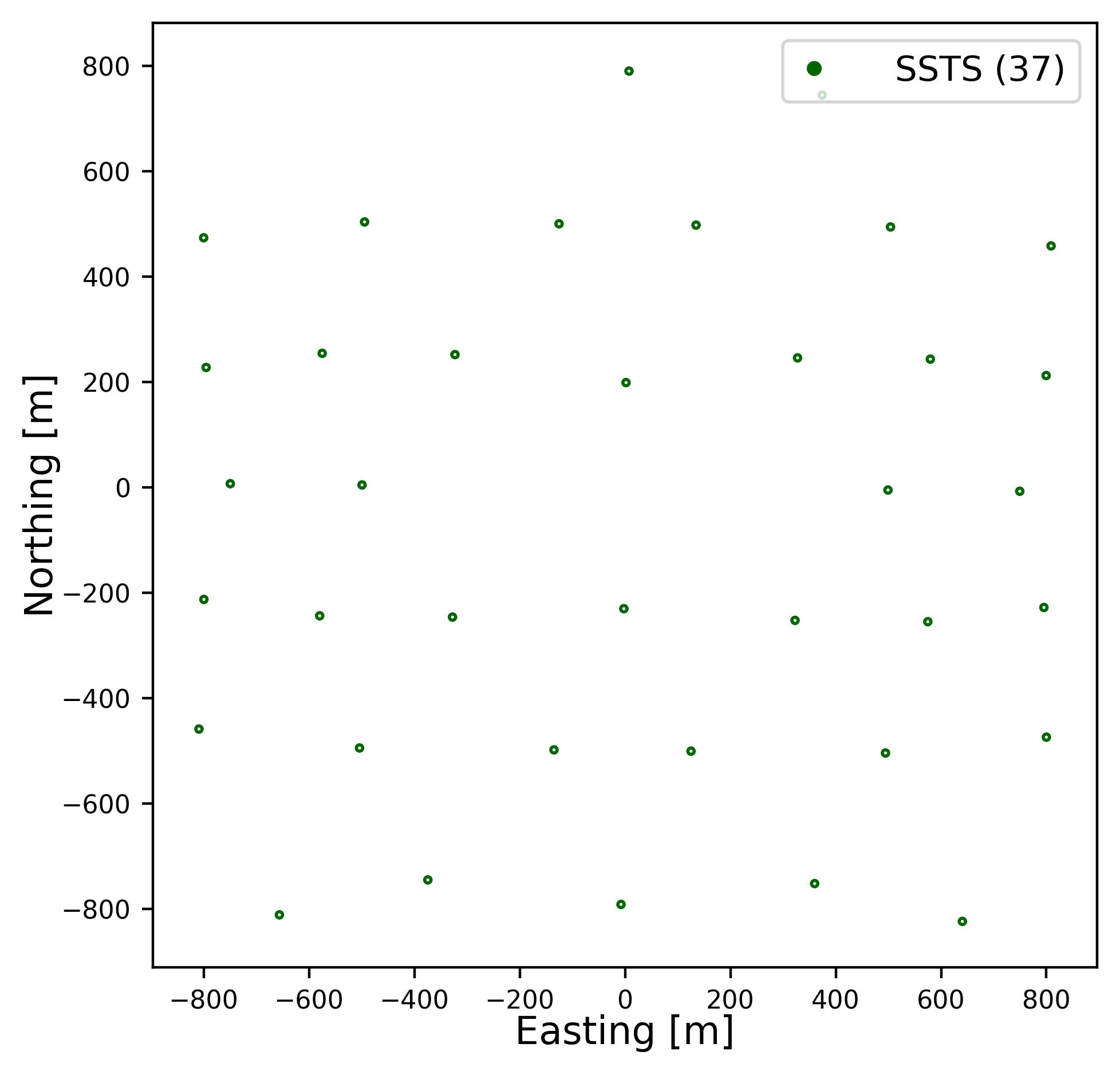 subsystem_ssts Layout