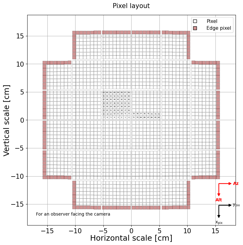 Parameter plot.