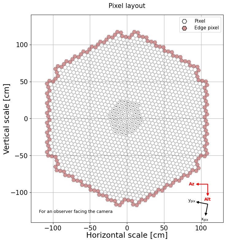Parameter plot.