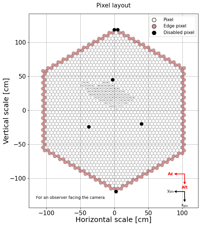 Parameter plot.