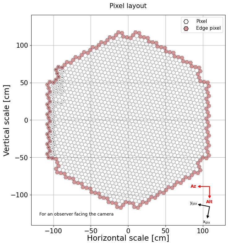 Parameter plot.
