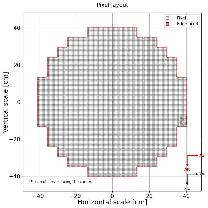 Parameter plot.