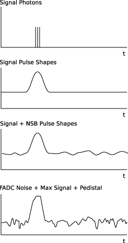 FADC pulse processing